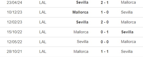 Nhận định, soi tỷ lệ Mallorca vs Sevilla (0h00, 28/8), vòng 3 La Liga - Ảnh 1.