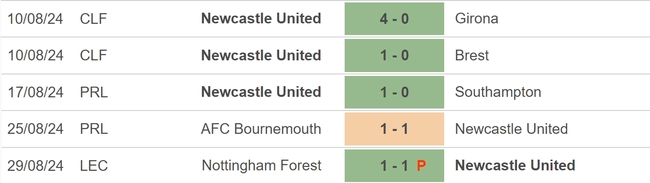 Nhận định, soi tỷ lệ Newcastle vs Tottenham (19h30, 1/9), vòng 3 Ngoại hạng Anh - Ảnh 2.