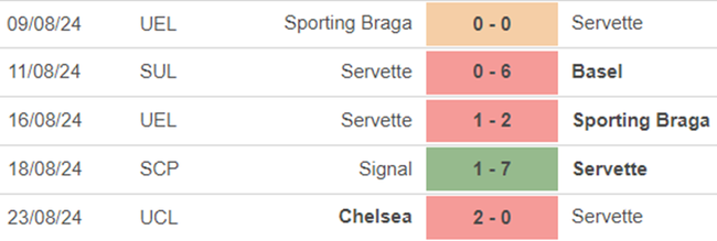 Phong độ Servette