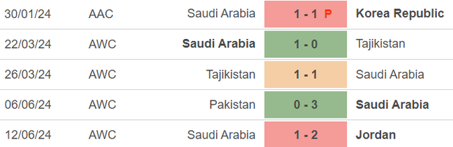 Nhận định, soi tỷ lệ Saudi Arabia vs Indonesia (01h00, 6/9), Vòng loại World Cup khu vực châu Á - Ảnh 3.